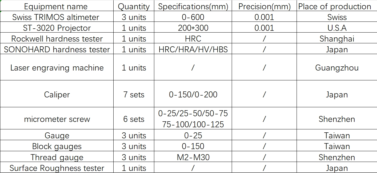 List of some testing equipment